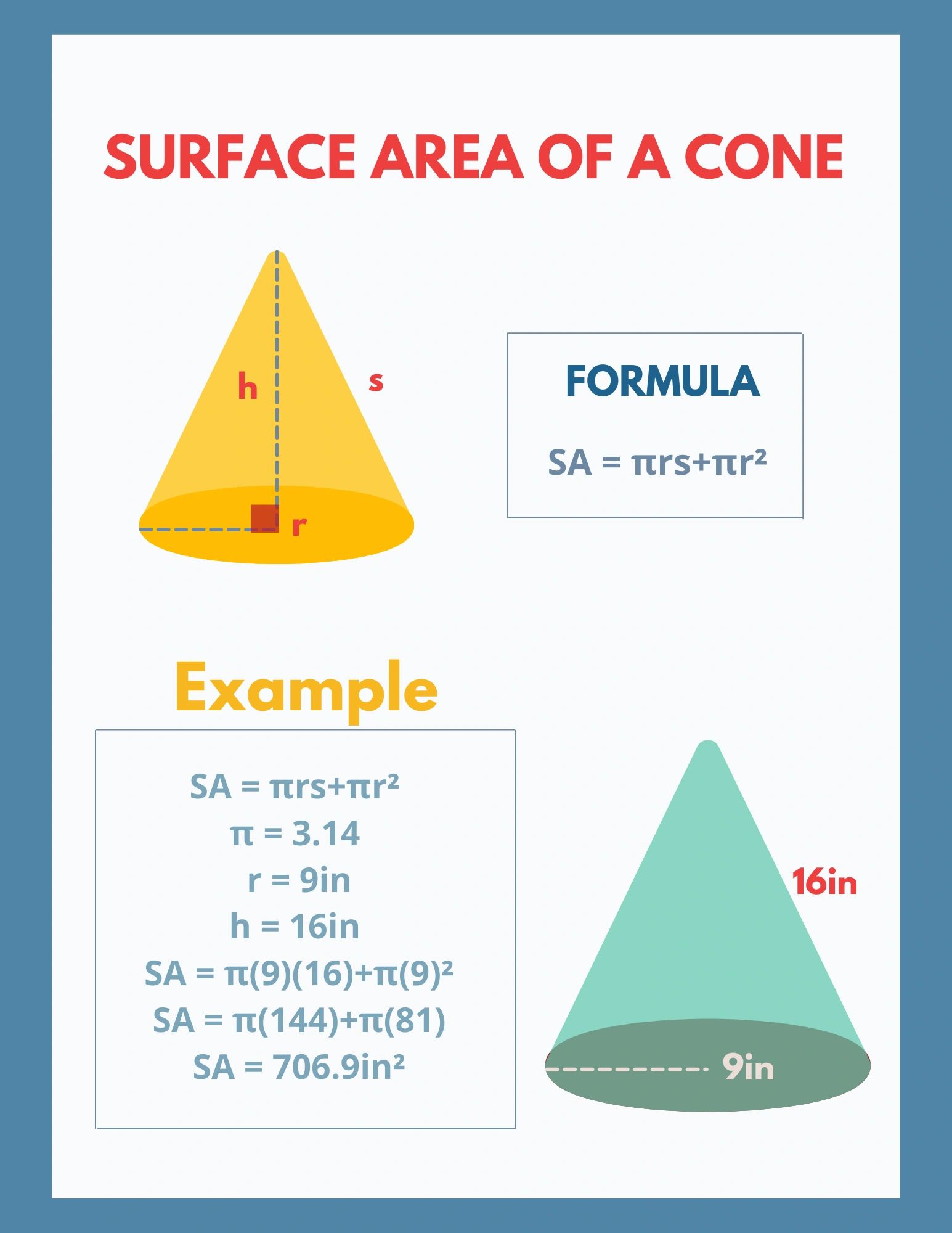 problem solving surface area of cone